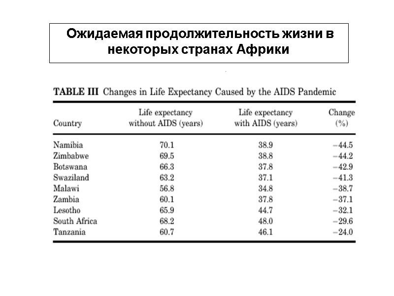Ожидаемая продолжительность жизни в некоторых странах Африки